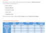 do keyword research, low competition and high search volume